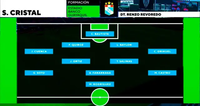 Sporting Cristal