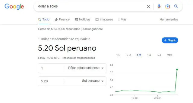 precio dolar peru