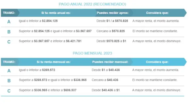 Bono Mujer Trabajadora 2024