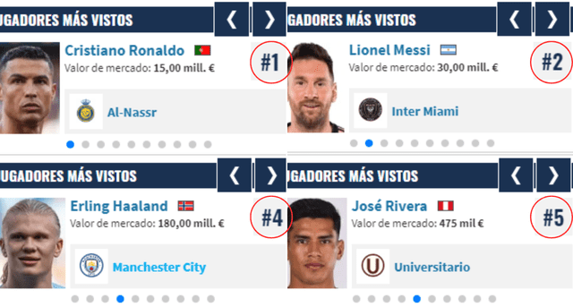 José Rivera, Transfermarket
