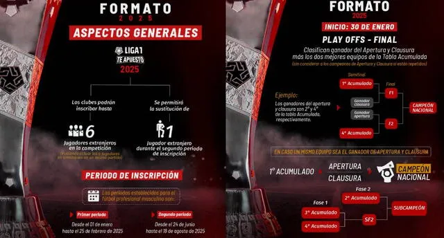 Formato y bases de la Liga 1 2025: así se jugará el nuevo torneo peruano.