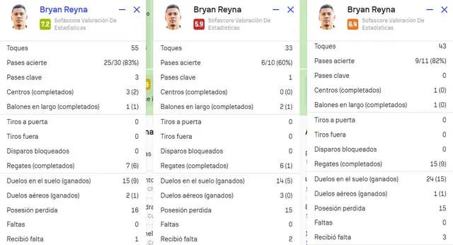 Bryan Reyna, Copa Libertadores