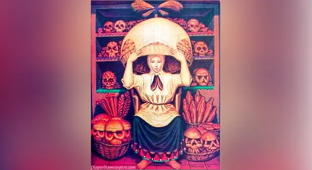 Test de personalidad.