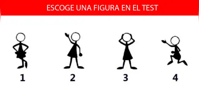 test de personalidad