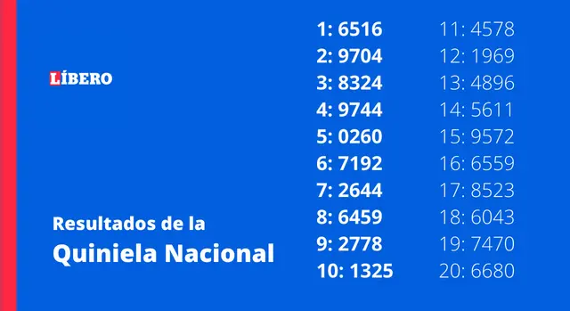 Revisá los números ganadores del sorteo La Nocturna Nacional. Revisá los números ganadores del sorteo La Nocturna Nacional.