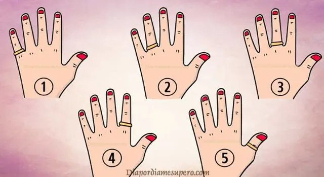 Test de personalidad