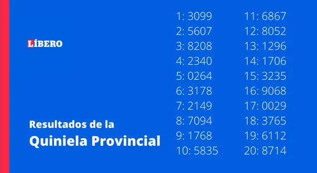 Resultados de la Quiniela Provincia La Nocturna Resultados de la Quiniela Provincia La Nocturna