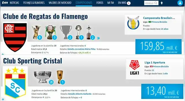 Diferencias entre Flamengo y Sporting Cristal según Transfertmarkt