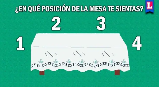 Test de personalidad