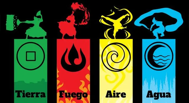 test de personalidad