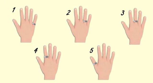 ¿Cómo usas el anillo? Responde esta pregunta y conoce algo nuevo de tu personalidad | Foto: Facebook ¿Cómo usas el anillo? Responde esta pregunta y conoce algo nuevo de tu personalidad | Foto: Facebook