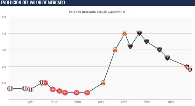 libero.pe