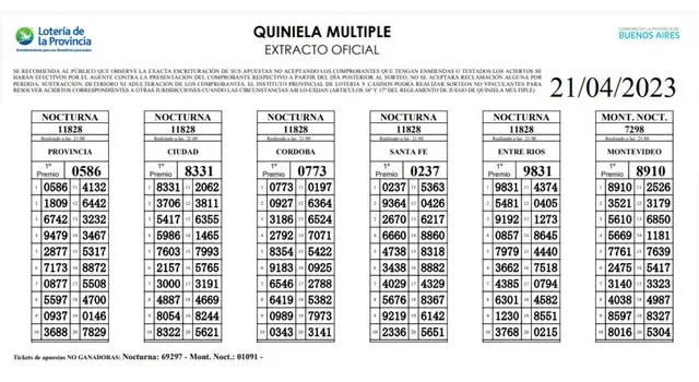 Extracto oficial de la Quiniela Nacional y Provincia. Extracto oficial de la Quiniela Nacional y Provincia.