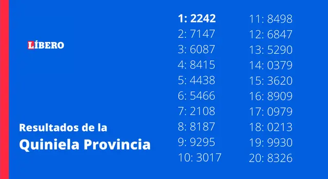  Mirá los números ganadores del sorteo de la Quiniela Provincia.   