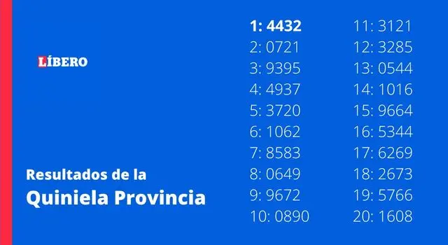  Revisa los resultados de la Quiniela Provincia edición La Vespertina.   