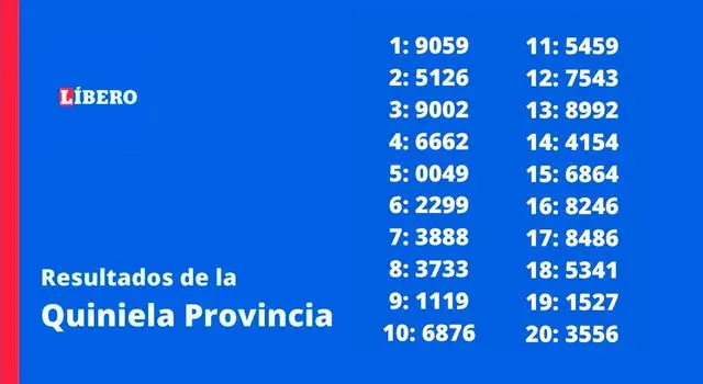 Revisá los resultados de la Quiniela Provincia edición Nocturna.   