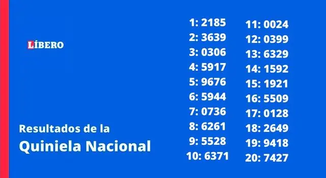 Revisá los resultados de la Quiniela Nacional edición Nocturna.   