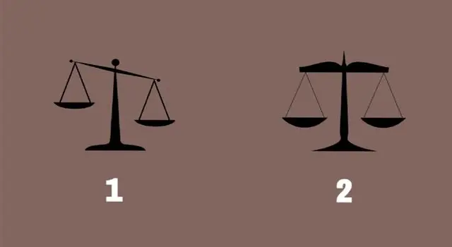 test de personalidad