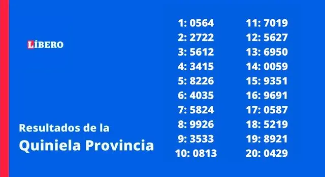 Quiniela Provincia edición La Nocturna Quiniela Provincia edición La Nocturna