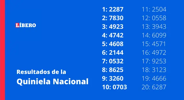 Revisá los números ganadores del sorteo La Vespertina Nacional. Revisá los números ganadores del sorteo La Vespertina Nacional.