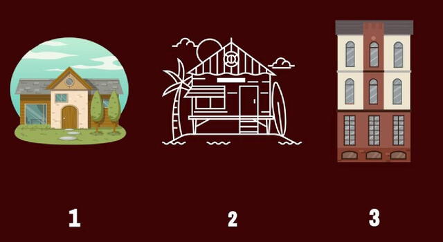 Test de personalidad Test de personalidad