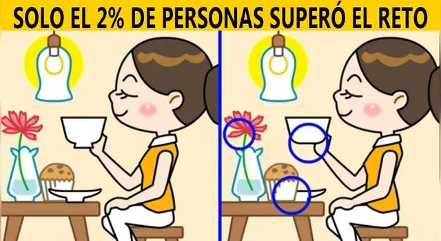 Reto visual