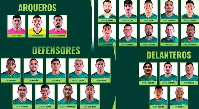 Convocados de Bolivia en Eliminatorias