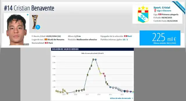 Cristian Benavente Cristian Benavente