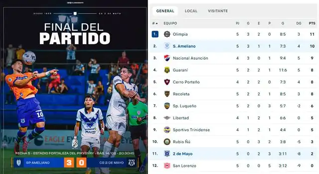 2 de Mayo vs Sporting Cristal 2 de Mayo vs Sporting Cristal