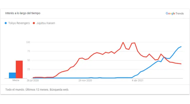 google trends
