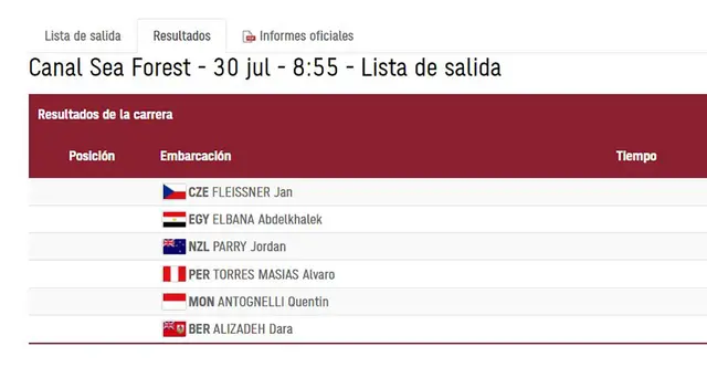 Cuadro de partida para la final C de Remo. Foto: Captura Olympics.   