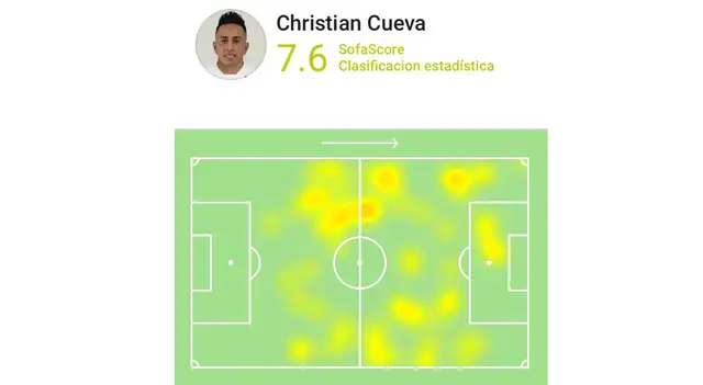Mapa de calor de Christian Cueva. (Foto: SofaScore)   