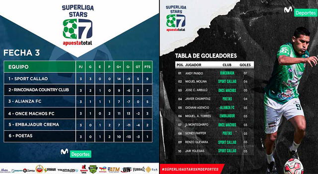 Andy Pando en Superliga de Fútbol 7,