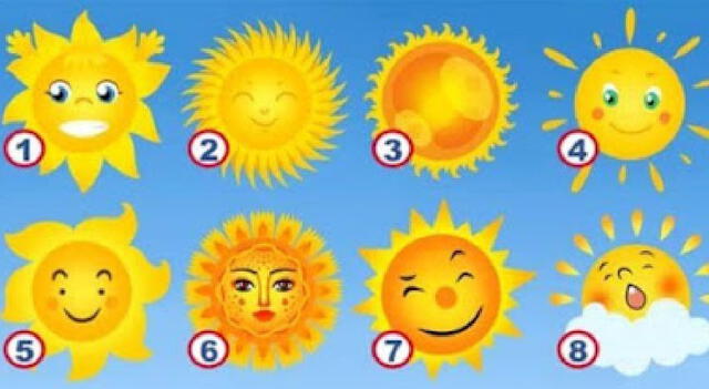 Test de personalidad test viral 