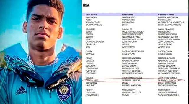  Lista preliminar de la Selección de Estados Unidos Sub-20.    