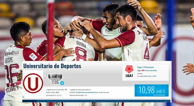 Universitario de Deportes, valor en el mercado