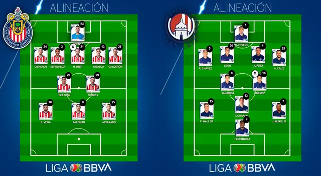 Alineaciones del partido de Chivas vs. Atlético San Luis por Liga MX 2022   