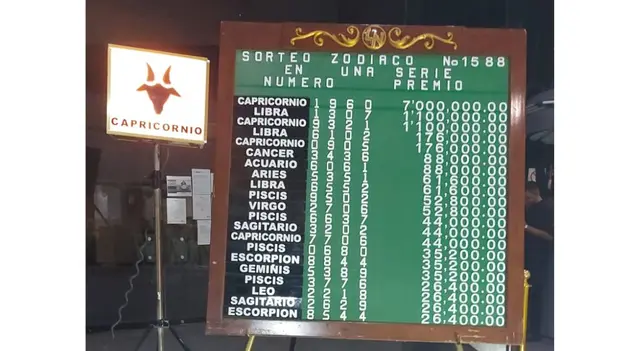 Sorteo Zodiaco Sorteo Zodiaco