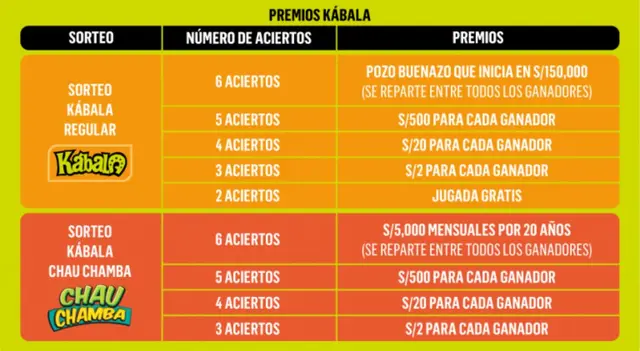 La Kábala La Kábala