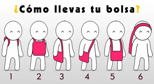 test de personalidad