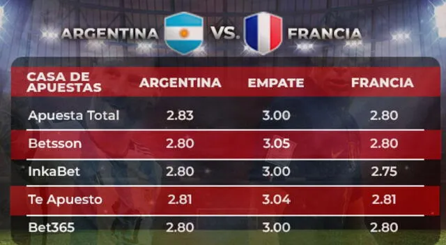 final mundial 2022
