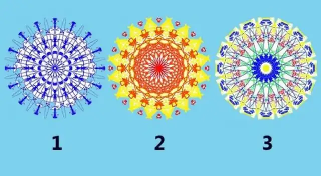 test de personalidad