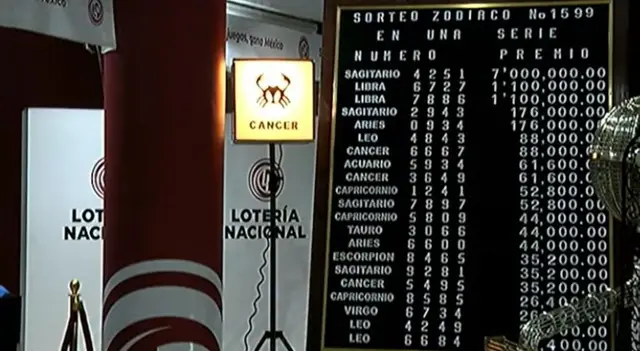 Sorteo Zodiaco Sorteo Zodiaco