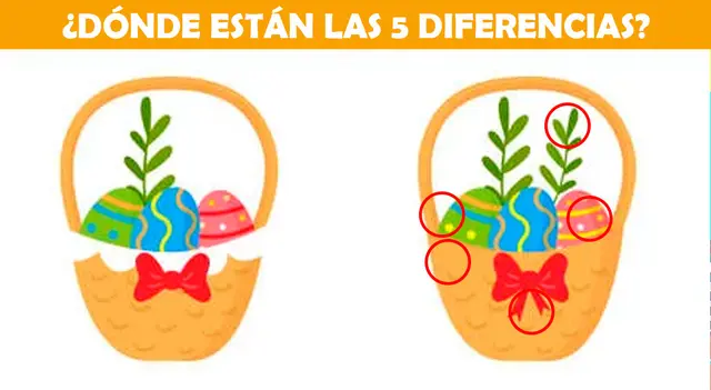 Reto visual Reto visual