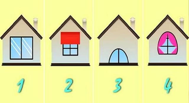 Test de personalidad Test de personalidad