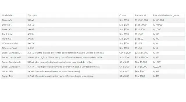Sorteo Tris