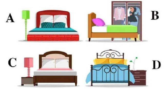 test de personalidad