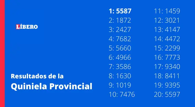  Revisá los resultados de la Quiniela Provincia edición La Vespertina.   