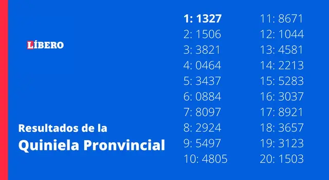  Revisá los resultados de la Quiniela Provincial edición La Nocturna.   