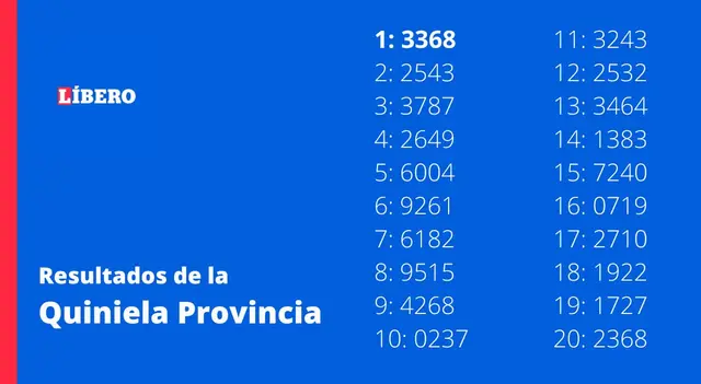 Revisá los resultados de la Quiniela Provincia edición La Vespertina.   